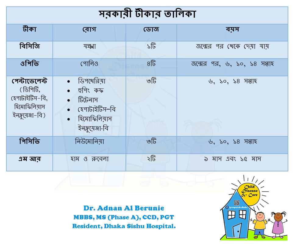 gov vaccine bd