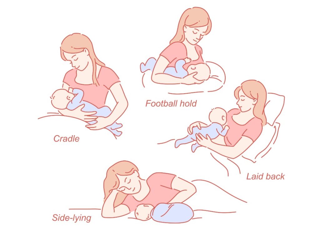 position