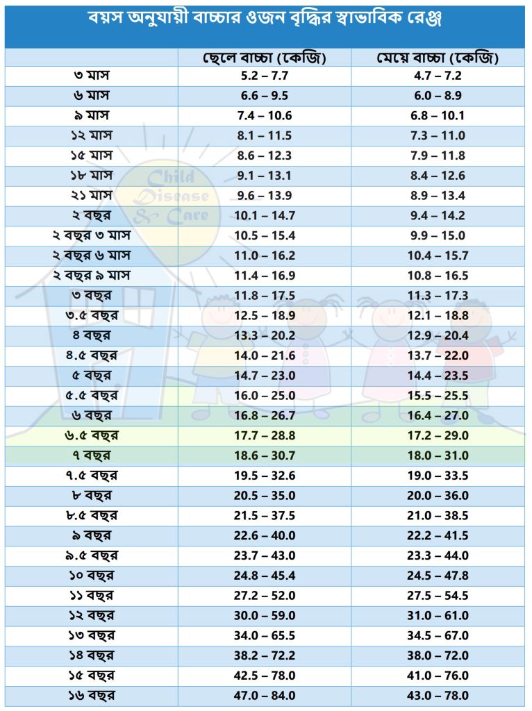 weight chart f2